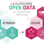 Tourism data will soon be accessible on the DATAtourisme platform